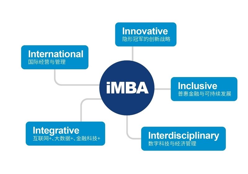 探索英国MBA教育的新篇章：未来职场的制胜法宝